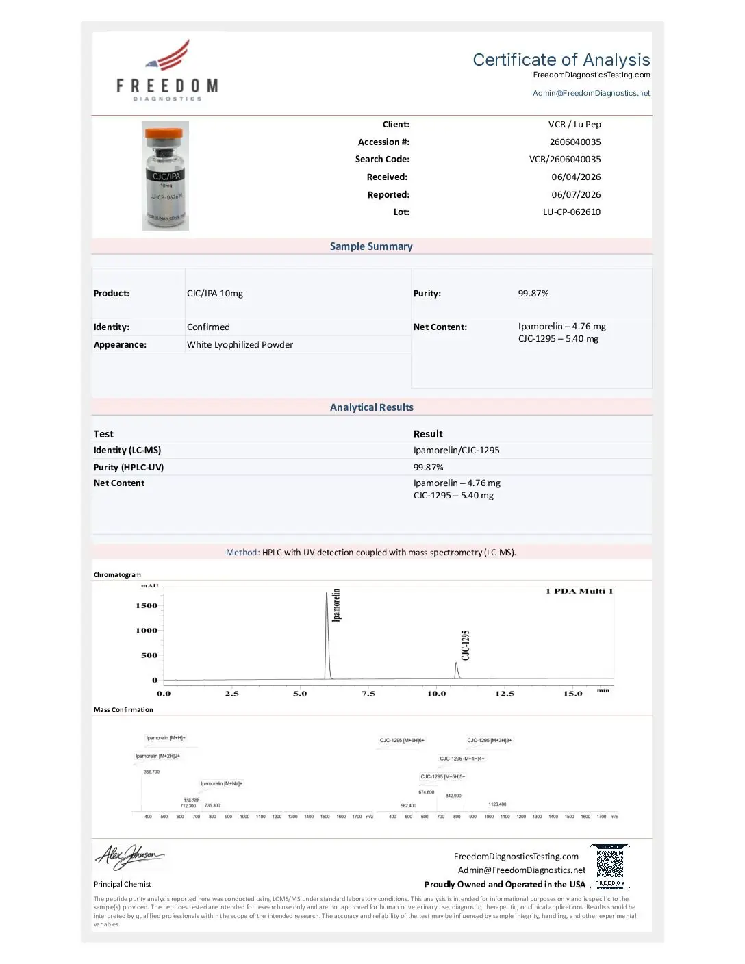 VC-CJC and VC-IPA Certificate of Analysis